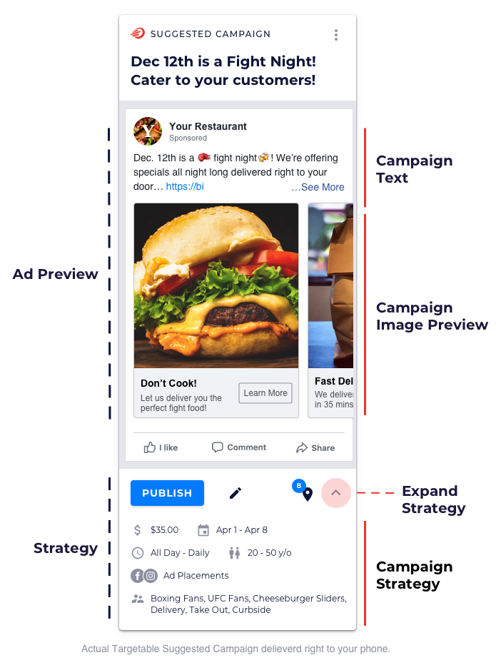 Example Fight Night Targetable Suggested Campaign!