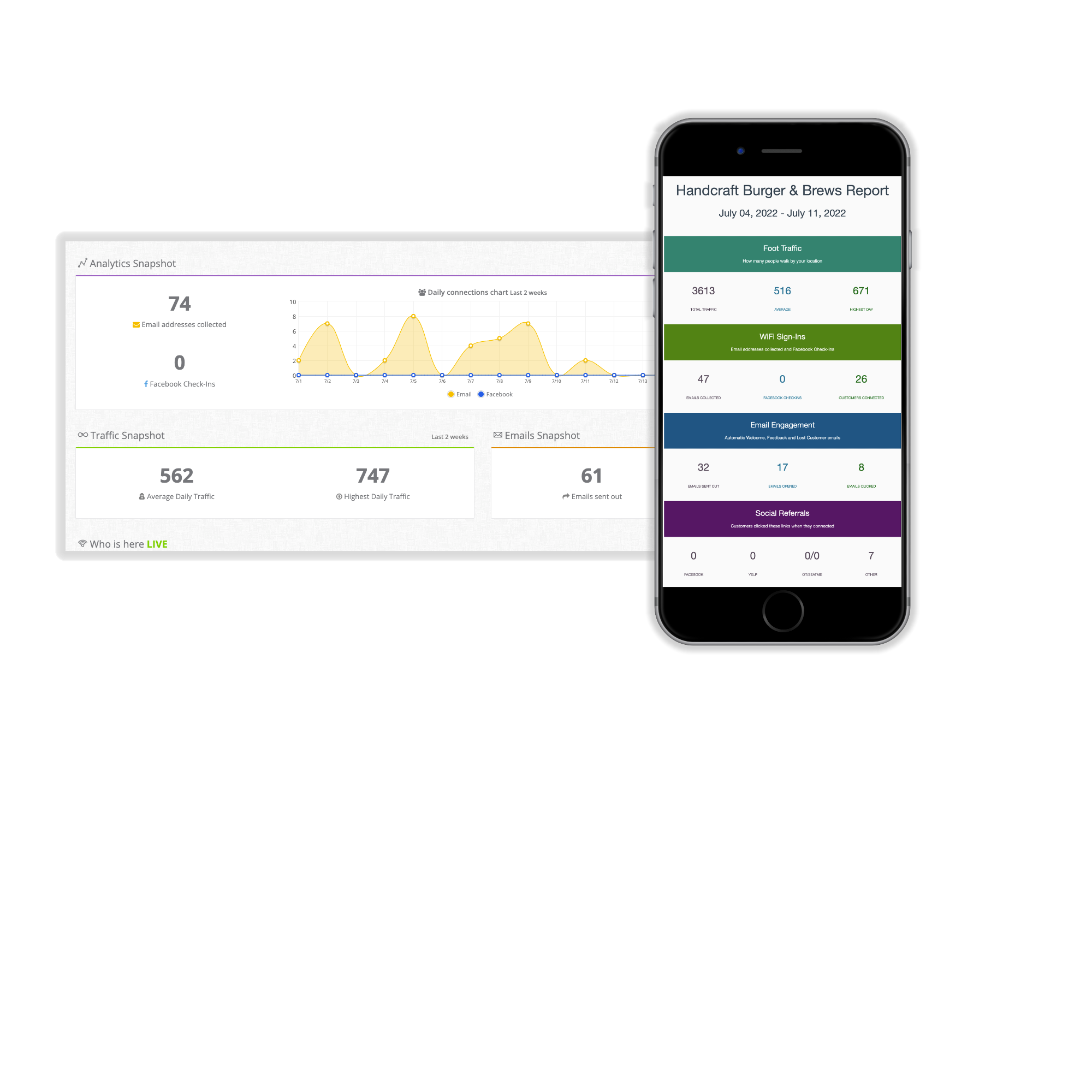 targetable-presence