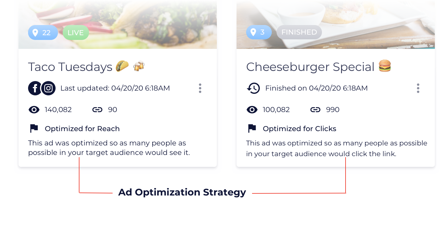 Ad Optimization Strategy